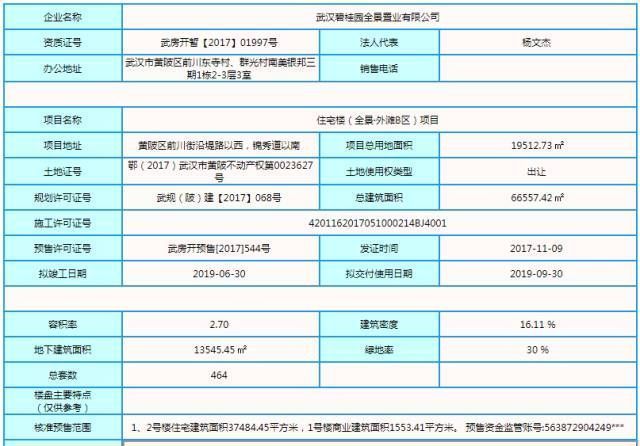 一周动态:本周9盘拿预售证 华发外滩首府添一