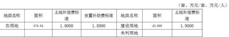 2017年淮安地区gdp_淮安市淮安区2017年预计实现地区生产总值增长8.0%