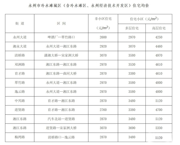 冷水滩gdp_永州冷水滩图片(3)