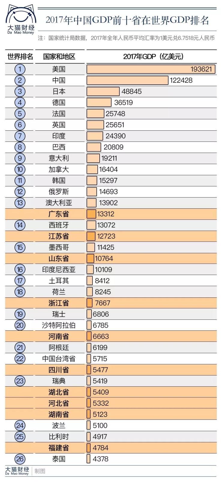 惠州月人均GDP_惠州gdp2020(3)
